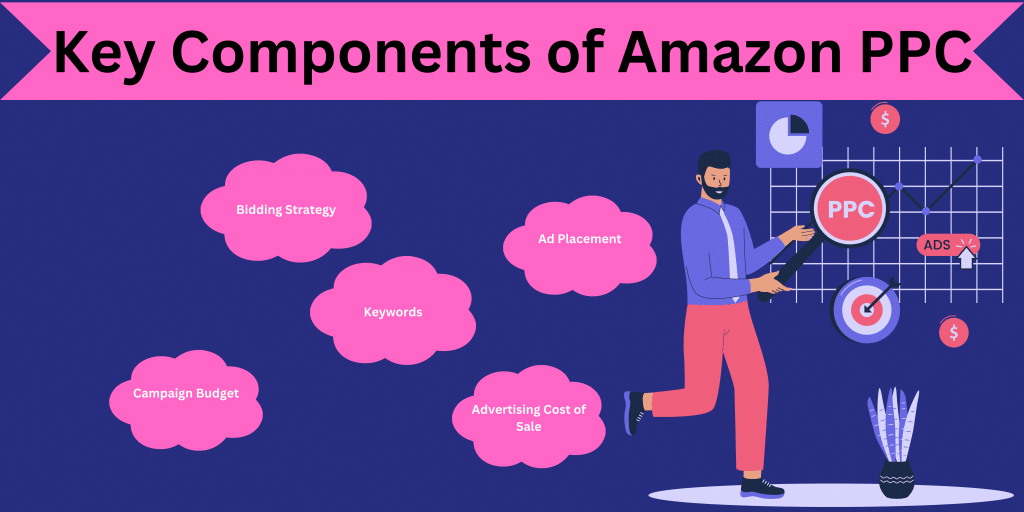 Key Components of Amazon PPC