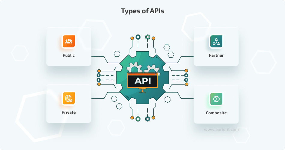 API Integrations