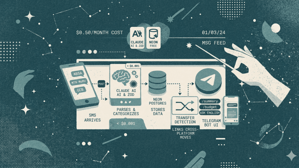 Consistent Design Elements