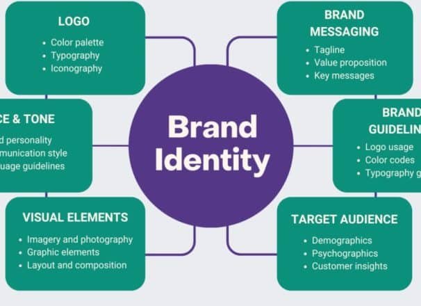 How Does Brand Identity Increase Audience Engagement scaled