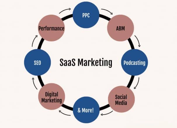 What Is SaaS Marketing 1 scaled